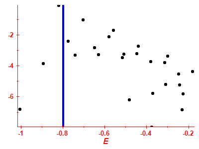 Strength function log